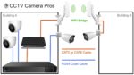 Connect Wireless Security Camera To Wifi